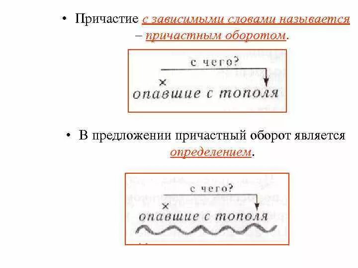 Выпишите из предложения определение выраженное причастным оборотом. Схема причастного оборота. Предложения с причастными оборотами. Причастие и причастный оборот. Схема причастного оборота в предложении.