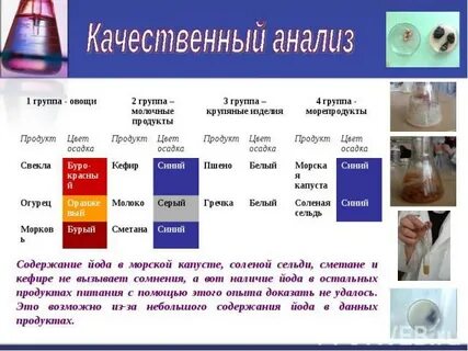 Анализ на йод
