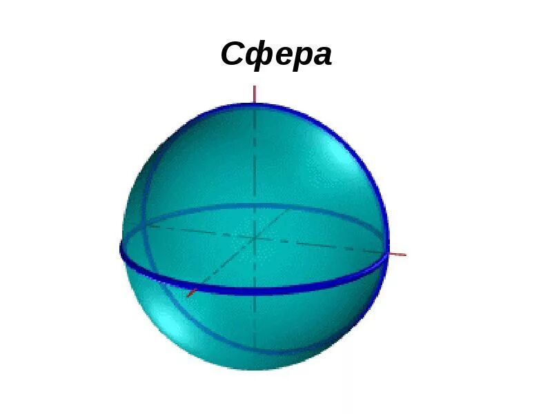 Сферы в которых используют