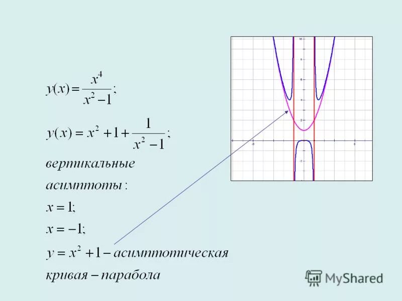 Вертиклаьнаяасимптота. Как определить асимптоты. Определение вертикальной асимптоты. Исследование функции на асимптоты. Определение вертикальной асимптоты.