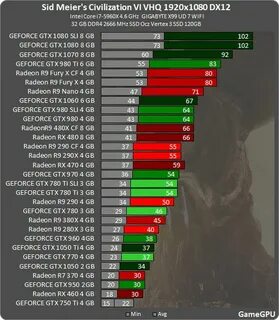 Gamegpu