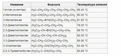 Изомеры c7h16 с названиями