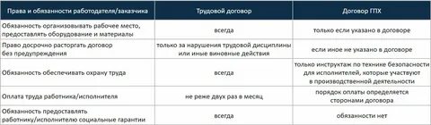 Договор гпх взносы от несчастных случаев 2024