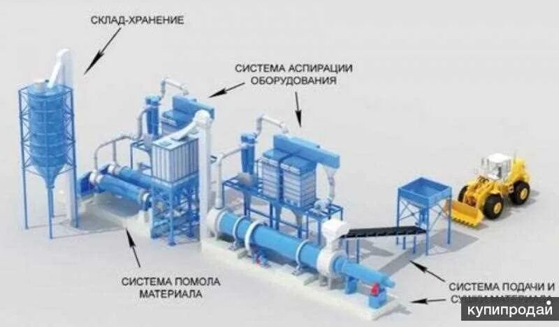 Производственная линия. Сухой строительный смесь завод горизонтального типа типа. Порошковая проволока для металлургии. Станок для производства стирального порошка. Оборудование для производства стирального порошка.
