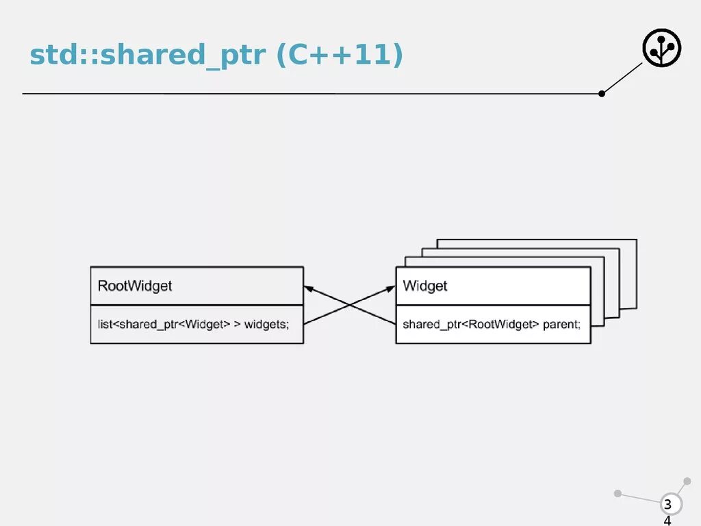 Unique ptr c. Многопоточное программирование c++. Shared_PTR. PTR запись схема. PTR запись схема запроса.