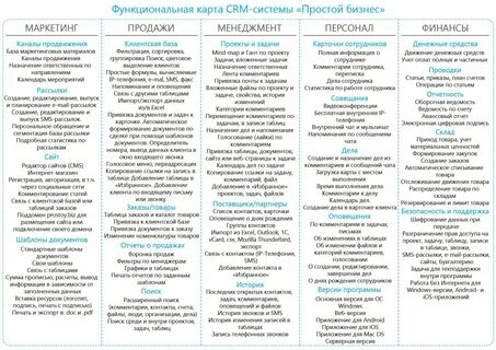 Функционал карты