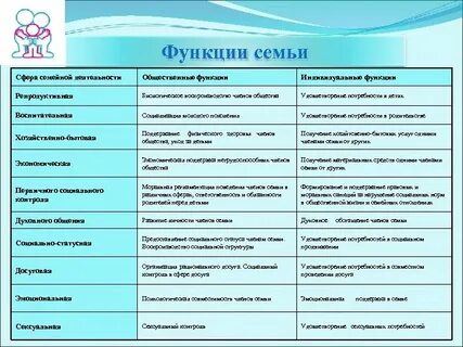 Проиллюстрируйте функции семьи