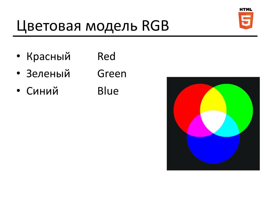 Цветовая модель RGB. Цветовая модель РГБ. Цветовые модели. Что такое модель цвета RGB. Коды в модели rgb