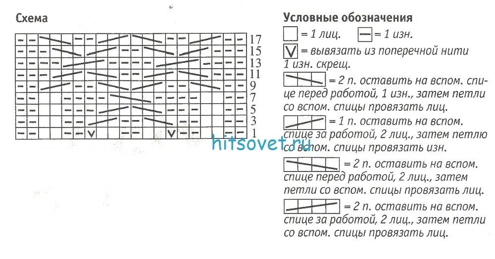 Изн 2 лиц 2 изн 2. Вывязать из поперечной нити 1 изн. скрещ.. вывязать из поперечной нити 1 лиц скрещ. узор спицами 2лиц 2 изн толстая нить. косички на рукавах из 2 изн. 2 лиц. 1 изн. 2 лиц. 2 изн..