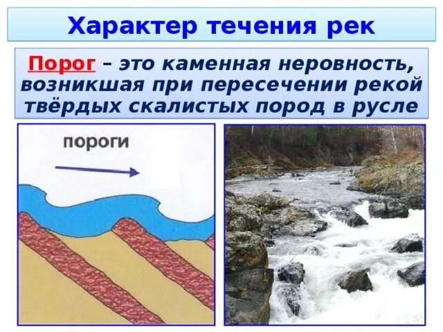 Дайте определение реки. Что такое пороги кратко. Порог это определение по географии. Пороги это в географии 6 класс. Речные пороги схема.