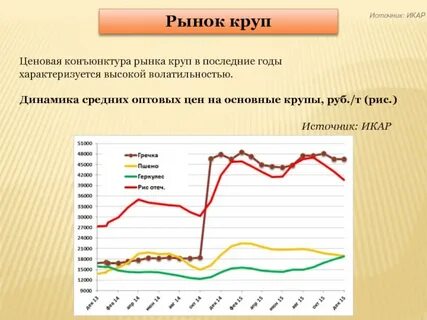 Динамика средней