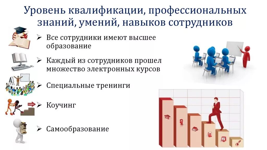 Уровни квалификации. Уровень квалификации сотрудников. Уровня профессиональной квалификации персонала.. Уровень квалификации и профессиональных навыков персонала. Потенциальная квалификация