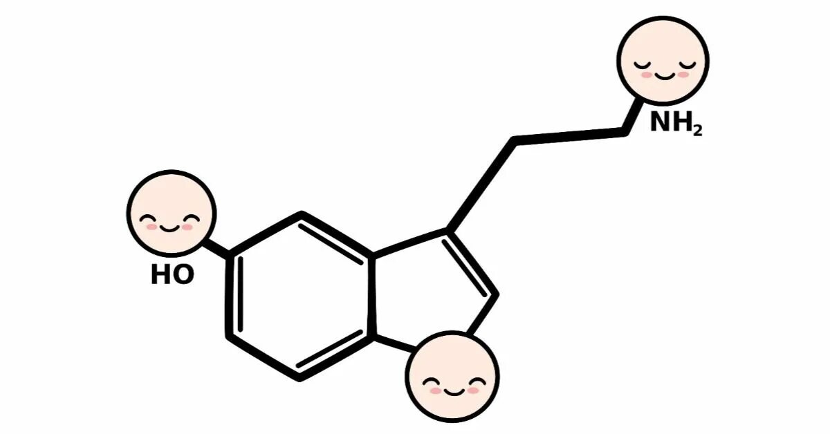 Серотонин рисунок. Серотонин гормон формула. Химическая схема серотонина. Серотонин молекула. Формула эндорфина