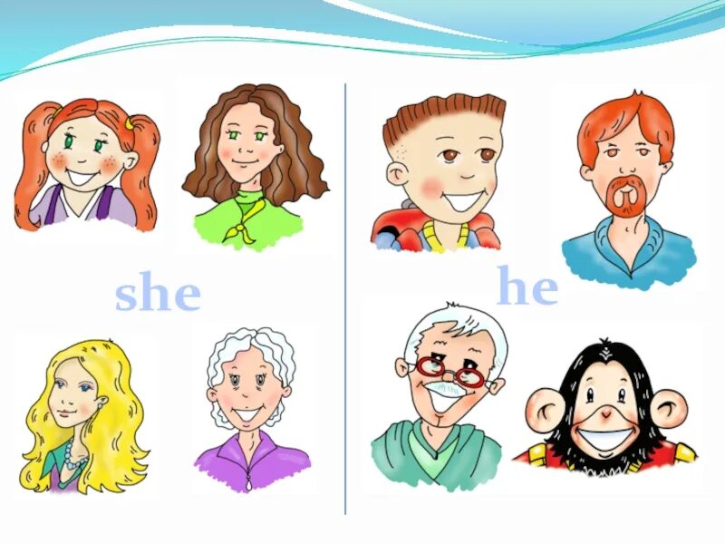 Мама папа бабушка по английскому. Портреты членов семьи. Внешность человека рисунок. Лица семьи для детей в картинках. Описание внешности картинки для детей.