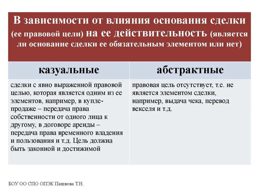 Сделка зависимость. Казуальные и абстрактные сделки. Каузальные и абстрактные сделки. Казуальная сделка это в гражданском праве. Абстрактная сделка в гражданском праве.