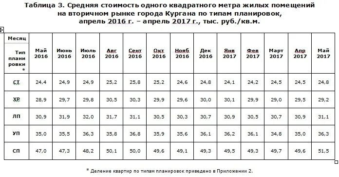 Средняя цена на вторичном рынке жилья. Средняя стоимость квадратного метра. Стоимость 1 кв м. Стоимость 1 квадратного метра. Стоимость одного квадратного метра жилого помещения.