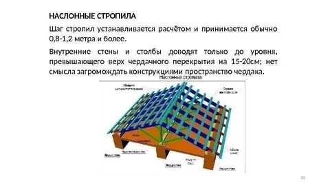 Лаги на крышу расстояние