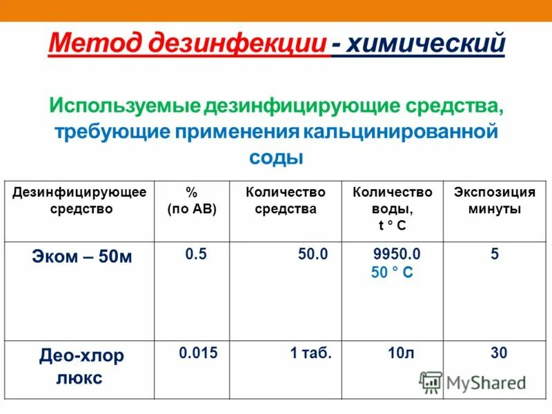 Приготовление дез. Приготовление растворов для дезинфекции.