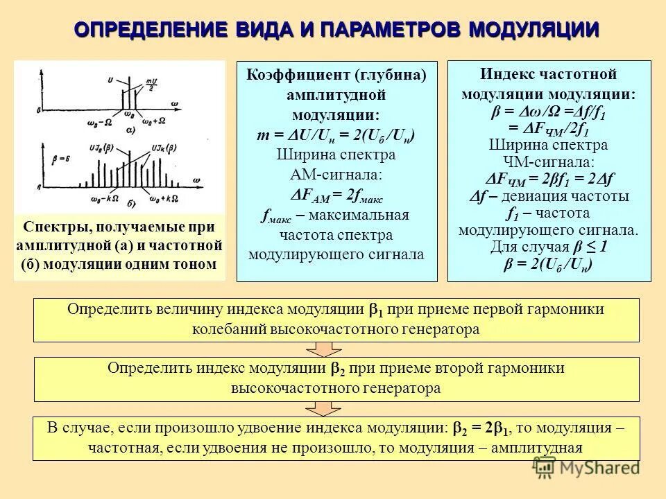 Коэффициент глубины амплитудной модуляции. Амплитудная модуляция глубина модуляции. Коэффициент модуляции. Амплитуда несущего колебания в отсутствие модуляции. Коэффициент частотной модуляции.