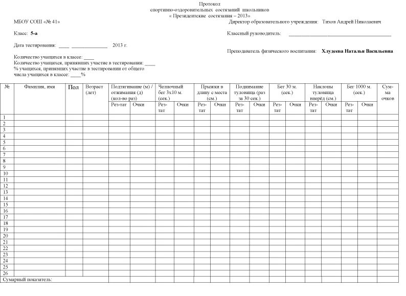 Протокол спринта. Чистый протокол президентских состязаний. Протокол президентских состязаний школьный этап образец. Протокол спортивных соревнований президентские состязания. Итоговый протокол президентских состязаний школьный этап.