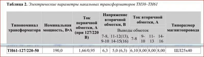 схемы накальных трансформаторов ТН на броневых сердечниках ШЛ и ШЛМ на 50 Гц, 12