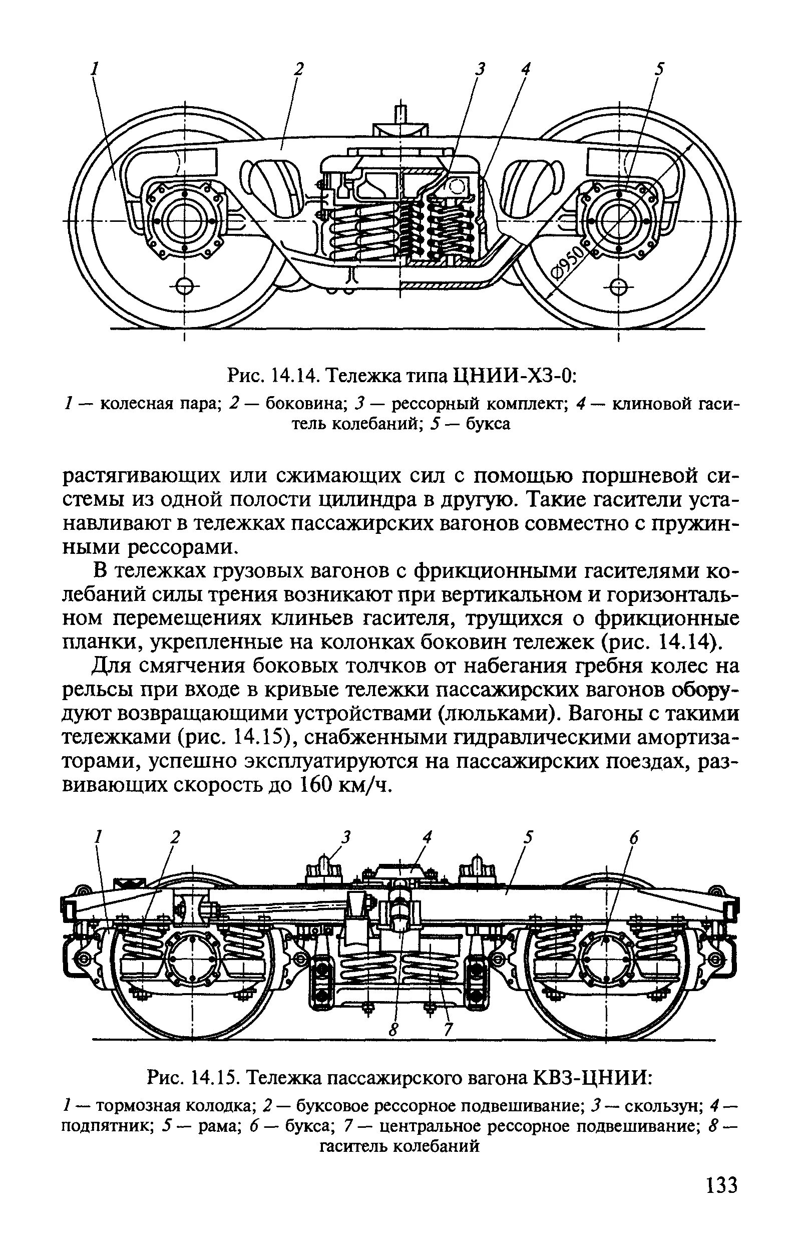 Тележка пассажирского вагона КВЗ-ЦНИИ-1. Конструкция тележки КВЗ-ЦНИИ. Тележки пассажирских вагонов типа КВЗ. Неисправности тележки КВЗ-ЦНИИ.