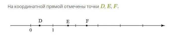 На прямой отметили 13 точек сколько. Соответствие между точками и их координатами. На координатной прямой отмечены точки d e f. Отметьте и обозначьте на координатной прямой точки. Соответствие между точками и их координатами d e f.