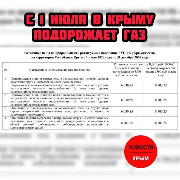 Тарифы в крыму с 1 июля. Тариф за газ с 1 июля 2025 года. тариф на газ в крыму с 1 июля 2025 года для населения по счетчику. тариф на газ в крыму с 1 июля 2025 года. тарифы на газ с 1 июля.