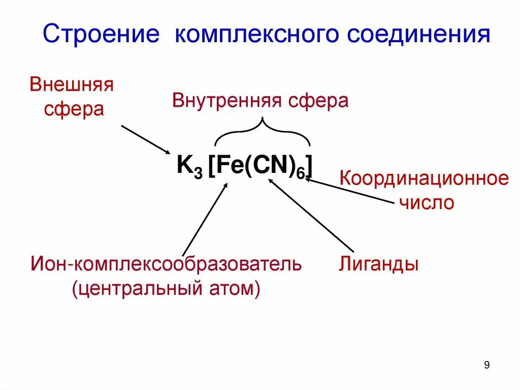 Комплексные соединения комплексообразователи координационное число. Из чего состоит комплексное соединение. строение комплексных соединений комплексообразователь. комплексный ион в комплексном соединении. строение внутренней сферы комплексного соединения.