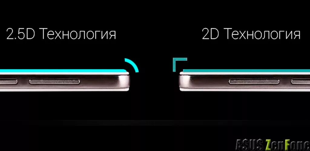 Стекло 2. Стекло 2.5d. защитное стекло 2d и 2.5d разница. 2d 2.5d 3d стекло. 2,5d дисплей.