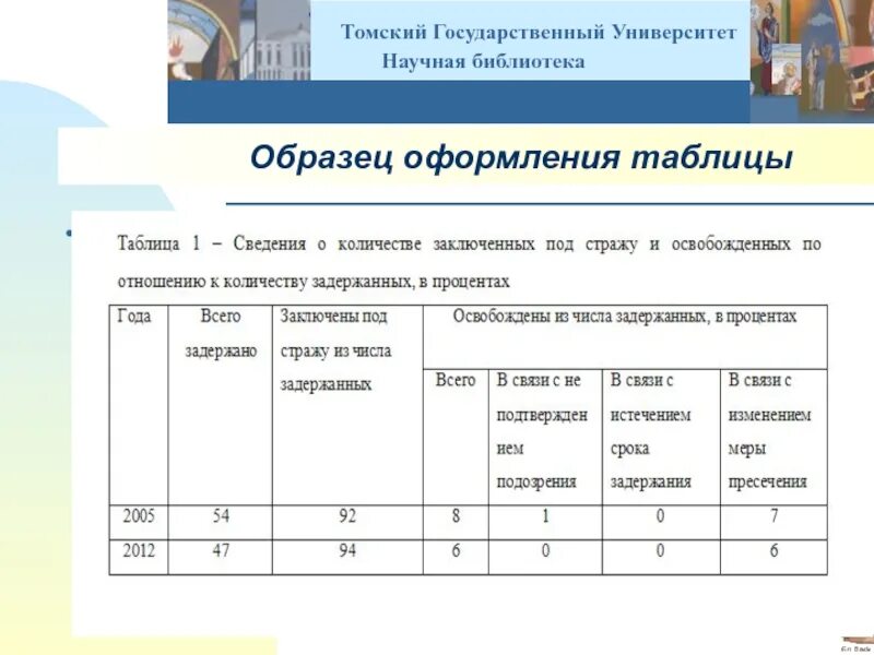 Оформление таблиц рисунков. Примеры оформления таблиц. Оформление таблиц в ВКР. Пример оформления таблицы в ВКР. Оформление таблицы в магистерской.