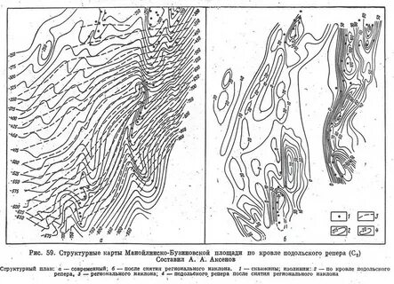 Структурная карта