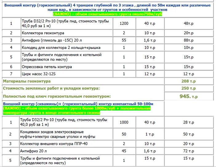 прайс работ по отоплению.