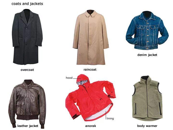 Types of jackets. Vaude wo risti jacket ii. Карточки по английскому языку куртка. Виды одежды на английском. Виды верхней одежды.