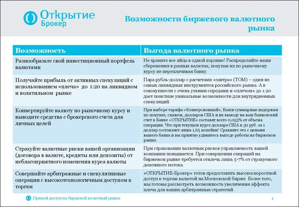 Рыночные валютные курсы. Операции валютной биржи. Операции на валютном рынке возможности. Недостатки валютного рынка. Выгода валютного вклада.