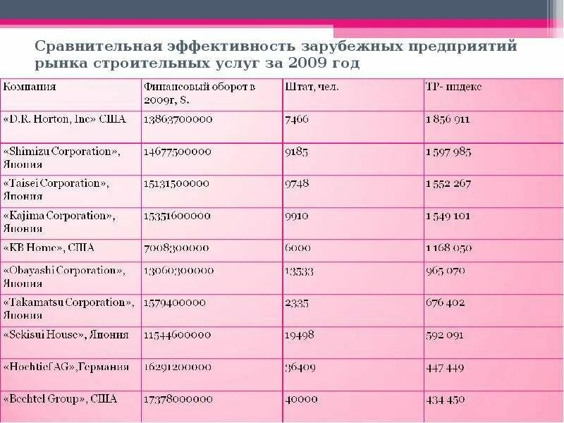 Сравнительная эффективность. Сравнительная эффективность предприятия. Сравнительная эффективность картинка. Определяется сравнительная эффективность как. Сравнение российской и зарубежной