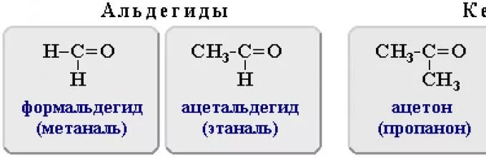 Альдегиды название вещества. Непредельные альдегиды общая формула. Альдегиды Гомологический ряд химия. Альдегиды примеры.