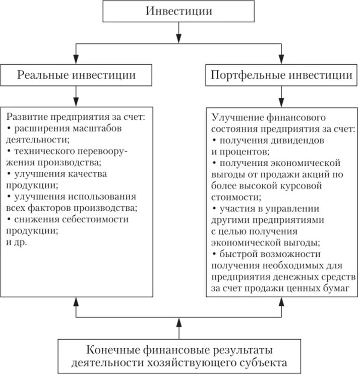Оценка экономической деятельности хозяйствующего субъекта