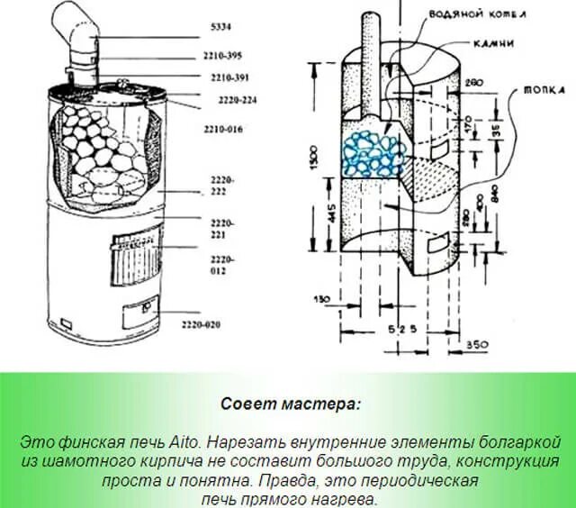 Чертежи печки трубы. Банная печь с закрытой каменкой чертеж. банная печь из трубы своими руками чертежи. банная печь с закрытой каменкой своими руками чертежи. схема металлической печи для бани своими руками с закрытой каменкой.