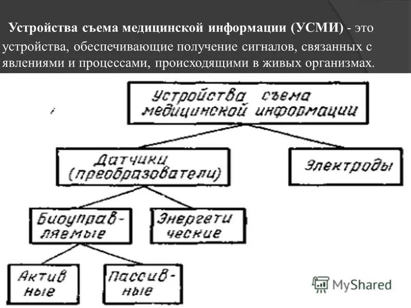 Средства съема информации