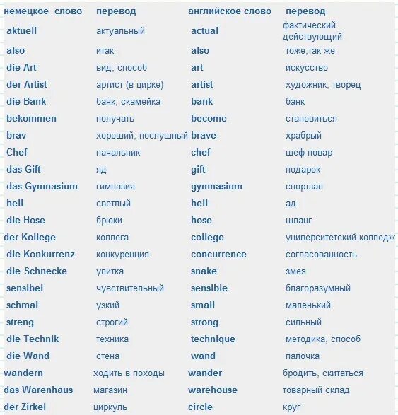 Слова на немецком и английском. Немецкие слова похожие на английские. Немецкие слова. Английские слова похожие на русские.