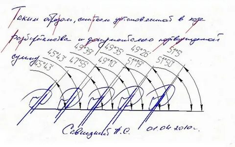 Криминалистическая экспертиза почерка цэаиэ ceae ocenka