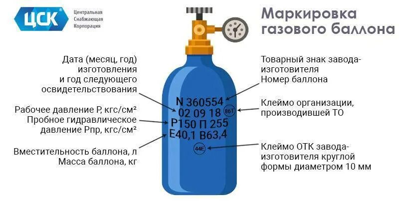 Почему сжатые газы содержат в специальных