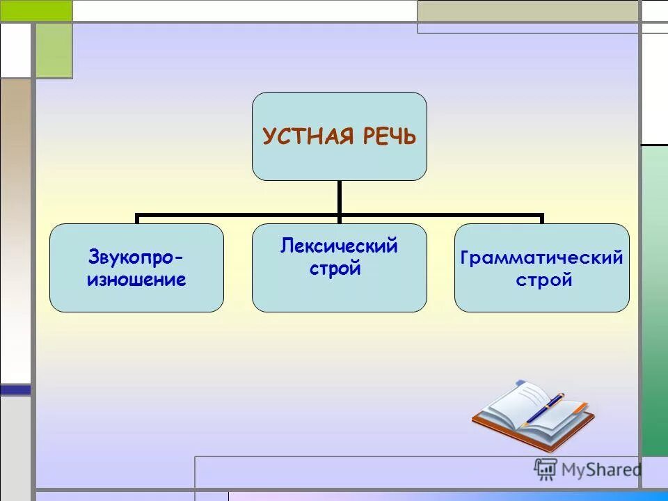 анализ лексики. лексический строй стихотворения. лексический строй стихотворения. синтаксические особенности стихотворения. строй в стихах.