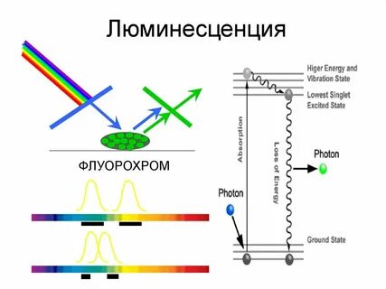 Фотоэффект луч