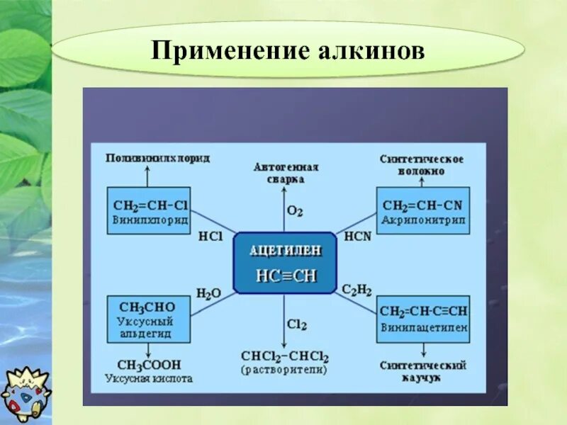 Алкены схемы. Применение алкинов схема. Области применения Алкины. Применение алкенов схема. Применение алкинов алкинов.