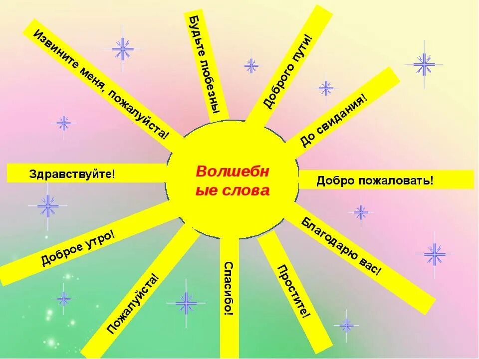 Солнышко доброты. Лучики с добрыми словами. Добрые волшебные слова. Лучики добра.