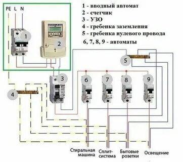 Схема подключения заземления в частном доме 220в