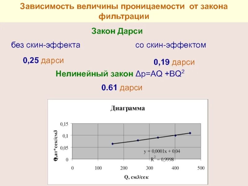 Зависимая величина. Нелинейный закон фильтрации. Линейные и нелинейные законы фильтрации. Нелинейный закон Дарси. Закон фильтрации Дарси.