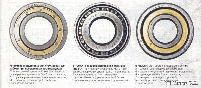 Подшипники: виды, размеры, стандарты, маркировка
